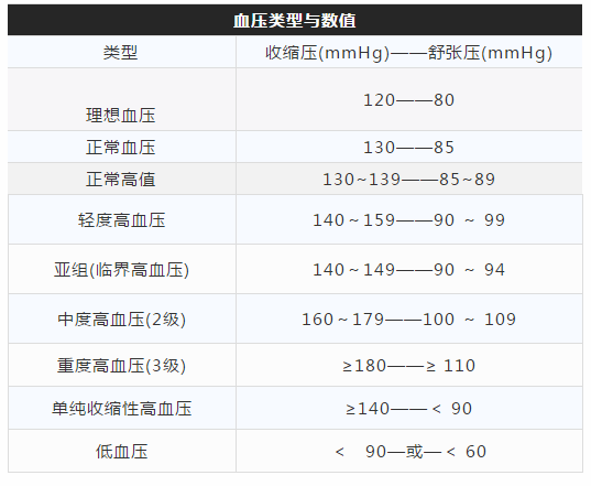 高血壓小貼士