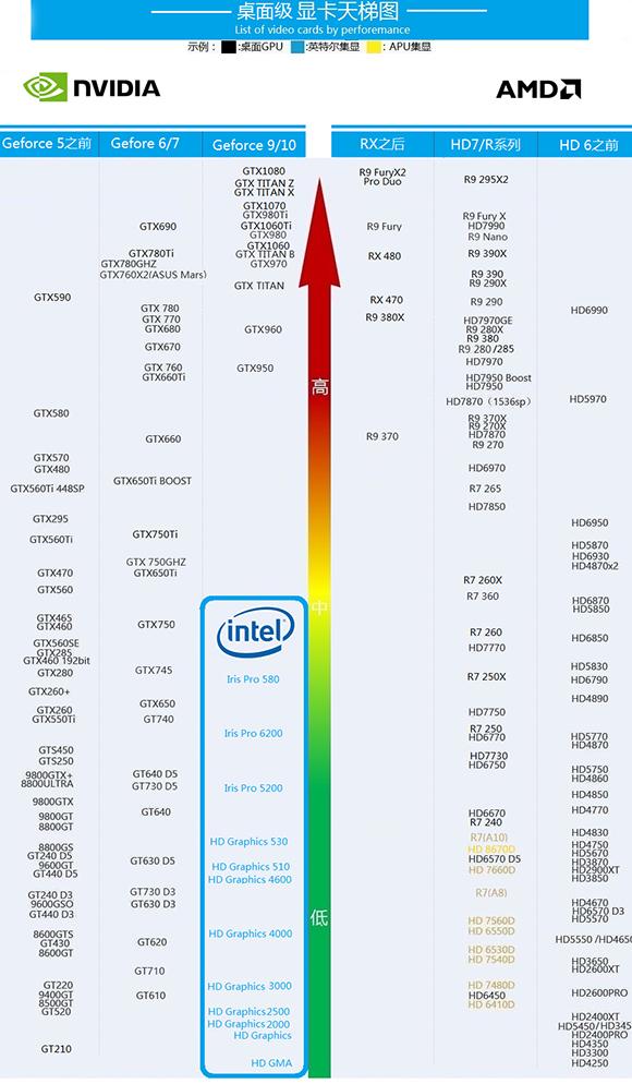 酷睿i3, i5, i7处理器的差别在哪?