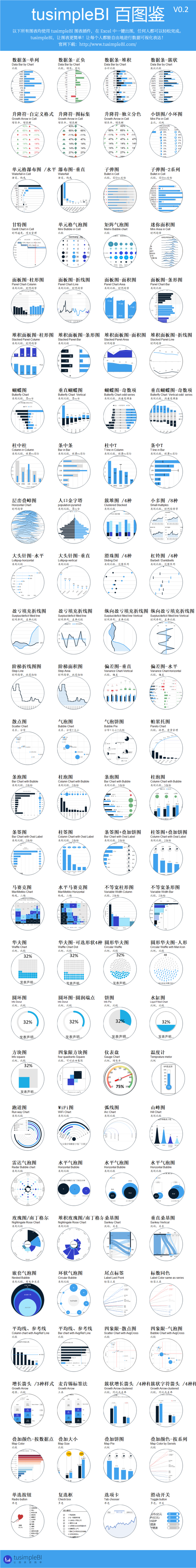 推荐一个牛逼的Excel插件--tusimpleBI - 知乎