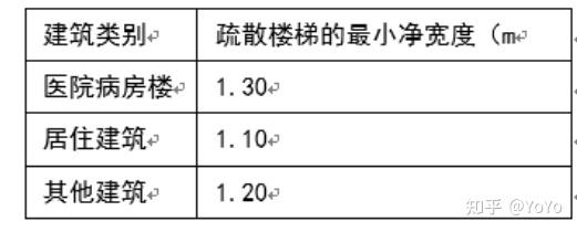 建筑构造设计要求