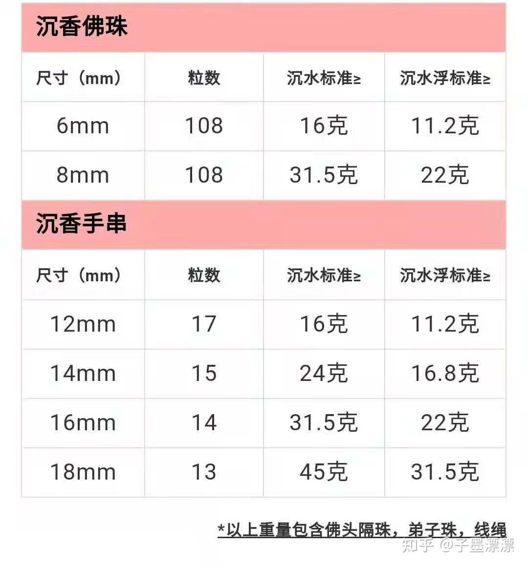 沉香沉水对应克重表图片