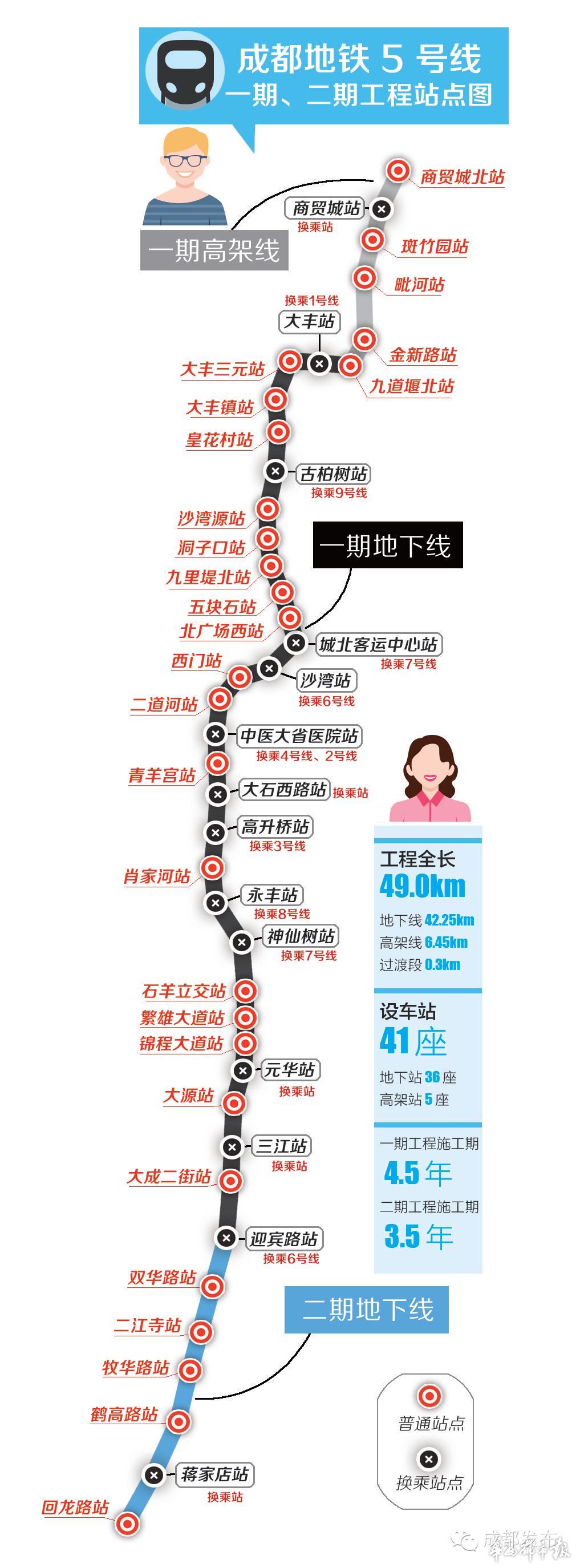 成都地铁28号线站点图片