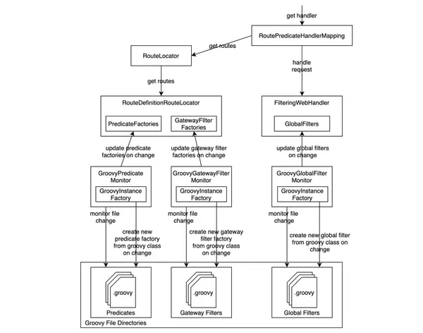 Spring Cloud Gateway 原理介绍和应用 - 知乎