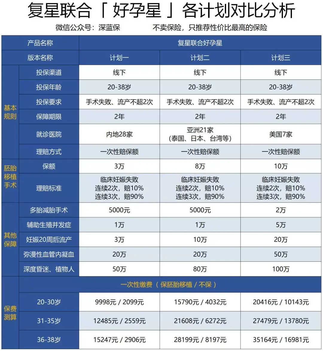 上海试管婴儿费用大概要多少钱能用医保么的简单介绍-第2张图片-鲸幼网