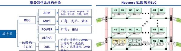 SOC芯片架构技术分析(三) - 知乎