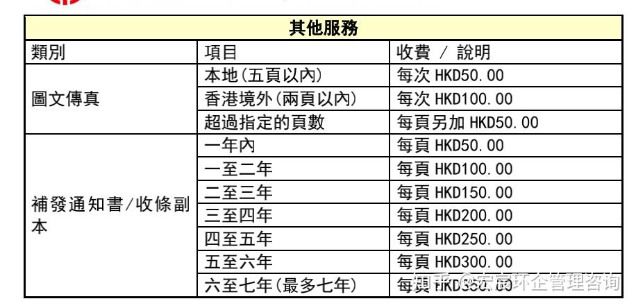 南洋商業銀行境外個人戶怎麼辦理香港南洋銀行個戶開戶申請