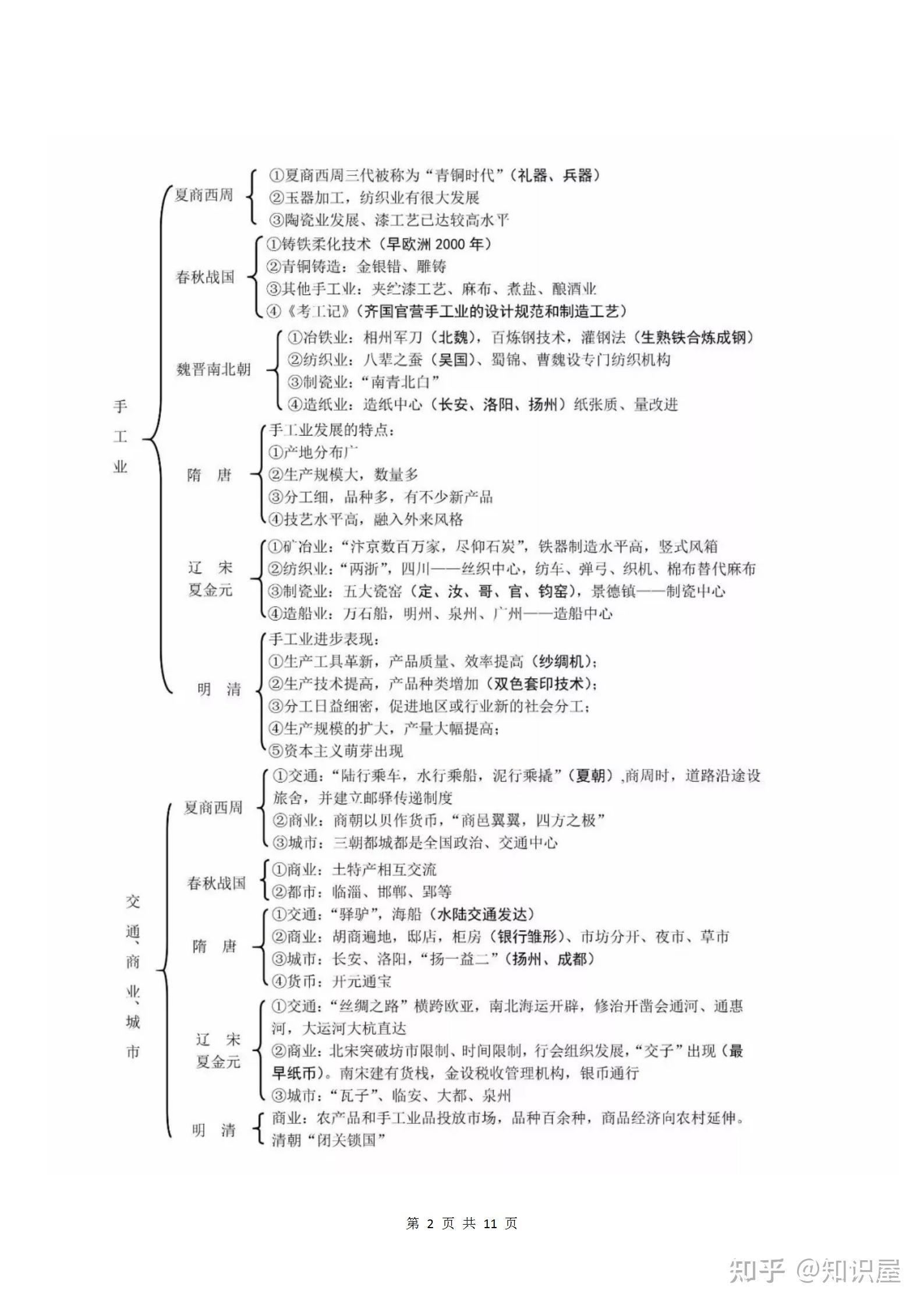 高中历史:中国古代史(政治/经济/文化)知识框架汇总