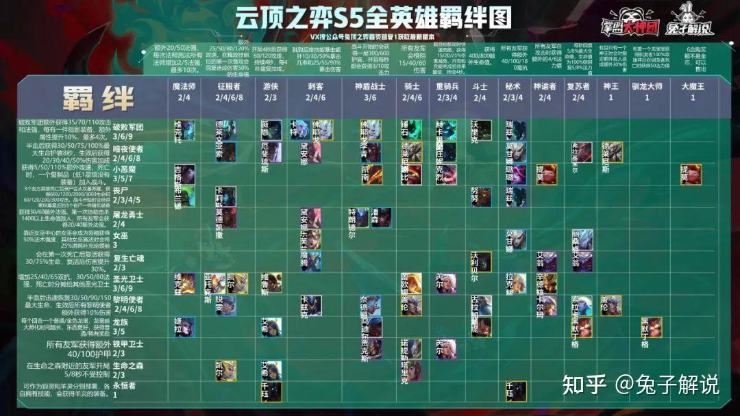 云顶之弈s5阵容羁绊汇总一图看懂118版本福星史诗级加强