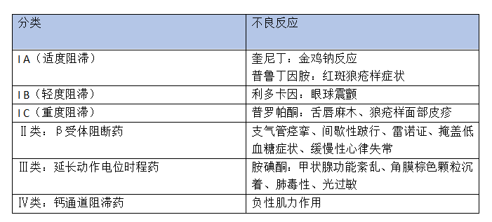 「抗心律失常药物」并不难,抓准分类与不良反应,立马通关