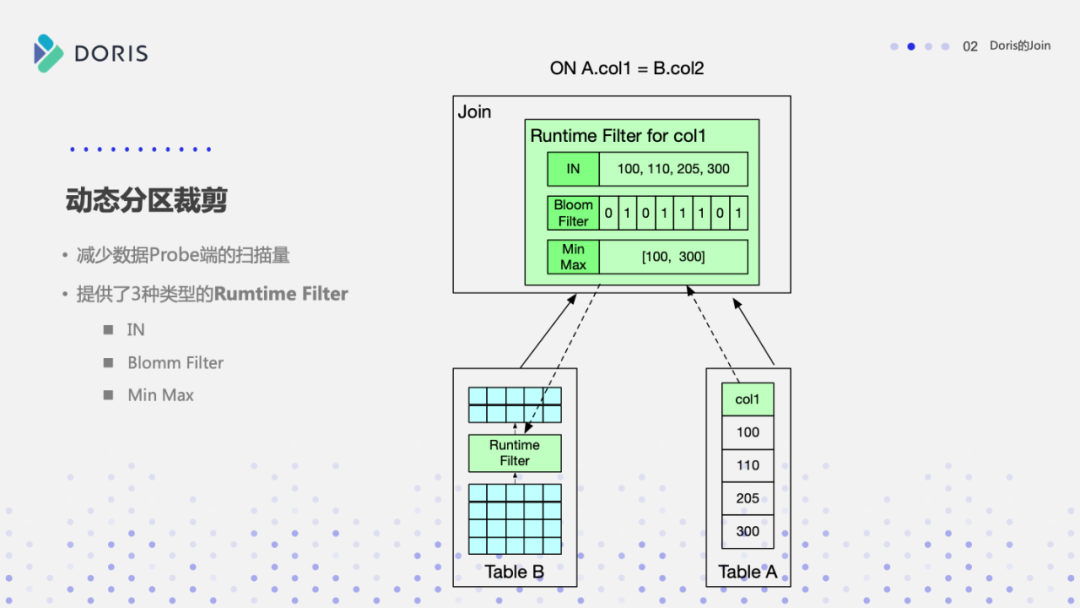 Apache Doris Join的实现与调优实践 - 知乎