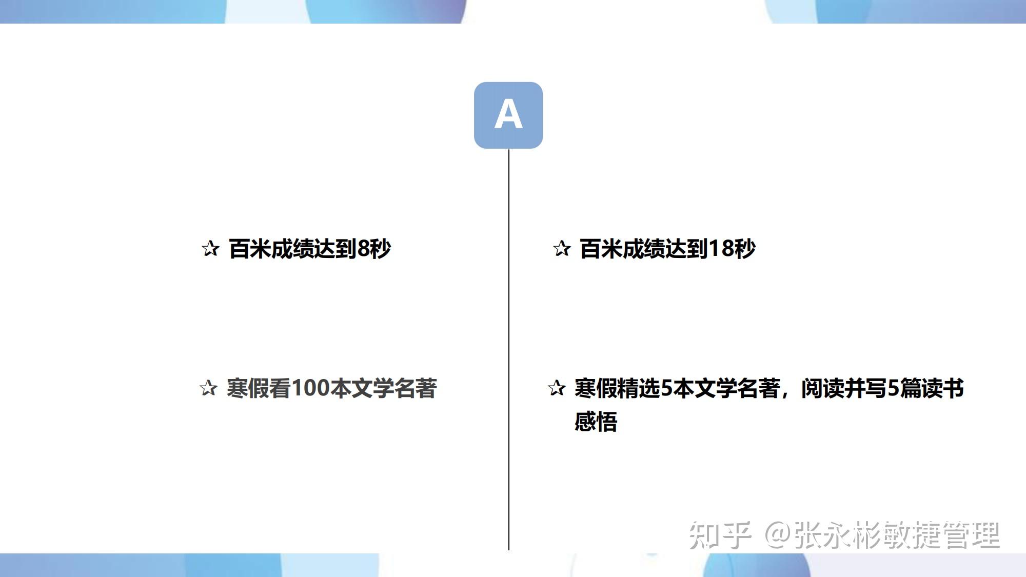 一文掌握目标管理法(SMART原则) - 知乎