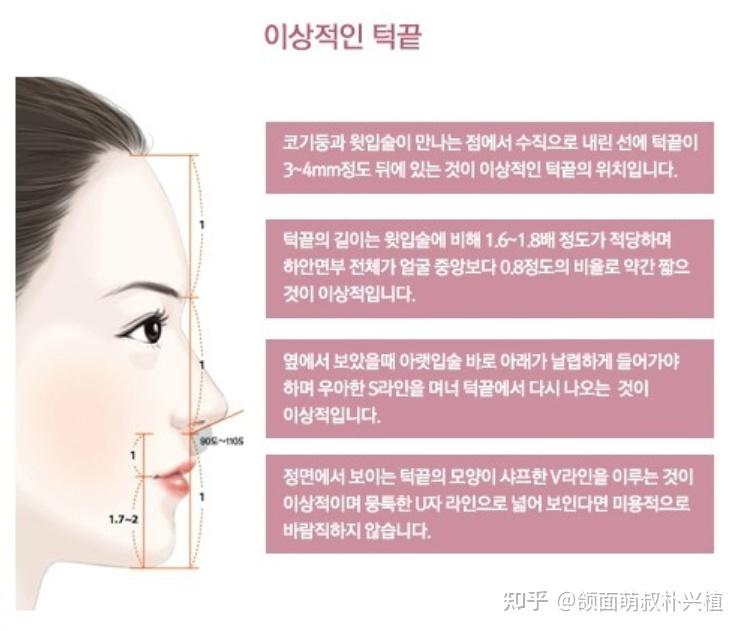 关于有什么办法可以改善凸嘴这个问题,注意3㎜这个分水岭@颌面萌叔朴兴植 - 知乎