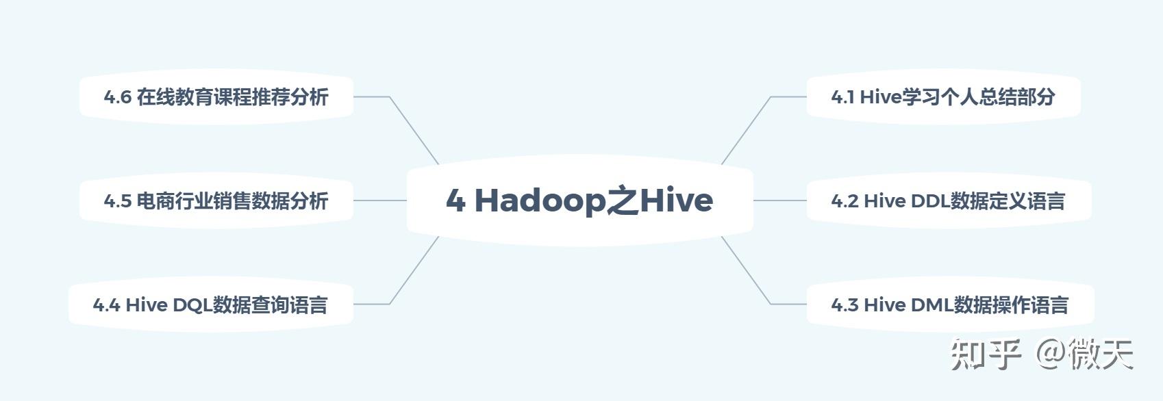 4.14 hive里group by 和partition by(窗口函数的）的区别 知乎