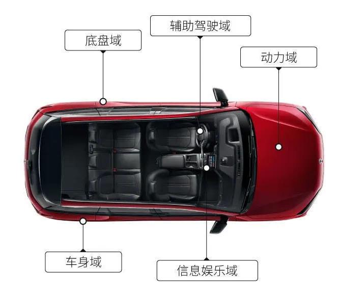 传统车企真的不在乎新能源车企吗三新式豪华浪潮