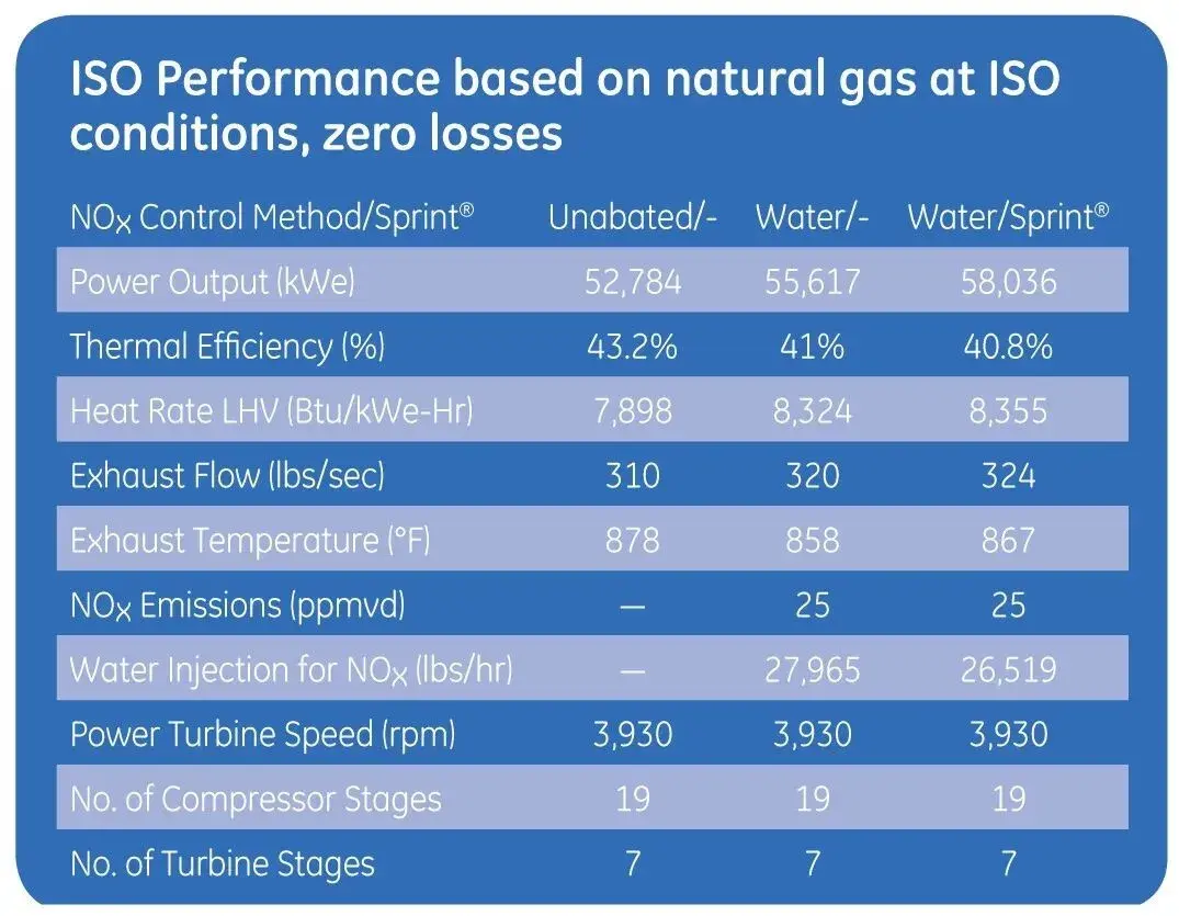 燃气轮机综述XIII | GE LM6000系列燃气轮机 - 知乎