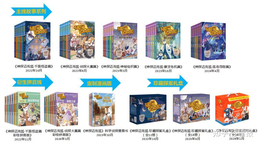 多多罗创始人夏玄：内容快餐时代，多多罗要“慢”做少儿文学IP - 知乎