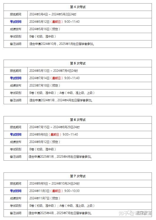 日语考级报名时间_日语考级报名什么时候_日语报名时间考级怎么报名