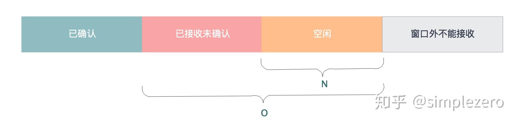 下nginx
