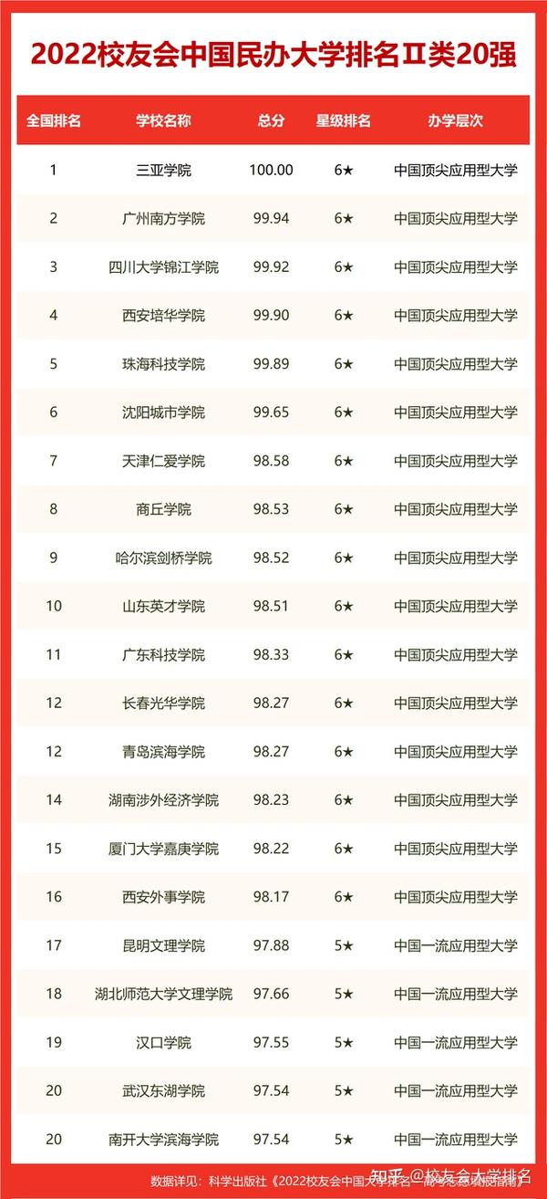 航天航空院校排名_中国航空航天大学排名_中国航天航空类大学排名