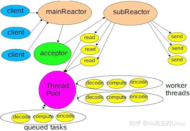 后端开发-Reactor设计模式14 后端开发-Reactor设计模式