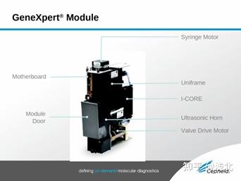 (技术篇)再赏经典--赛沛GeneXpert - 知乎