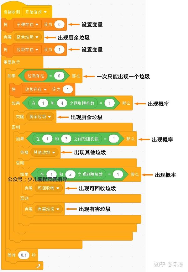 scratch全国少儿编程竞赛获奖作品《垃圾分类》解析下篇