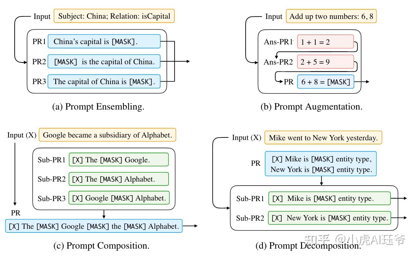 论文阅读:Prompt统一NLP新范式Pre-train, Prompt, and Predict - 知乎
