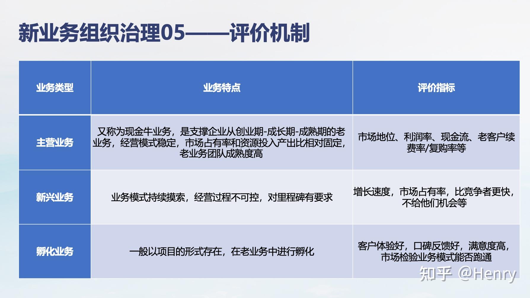 33-新业务组织治理06 评价机制 - 知乎