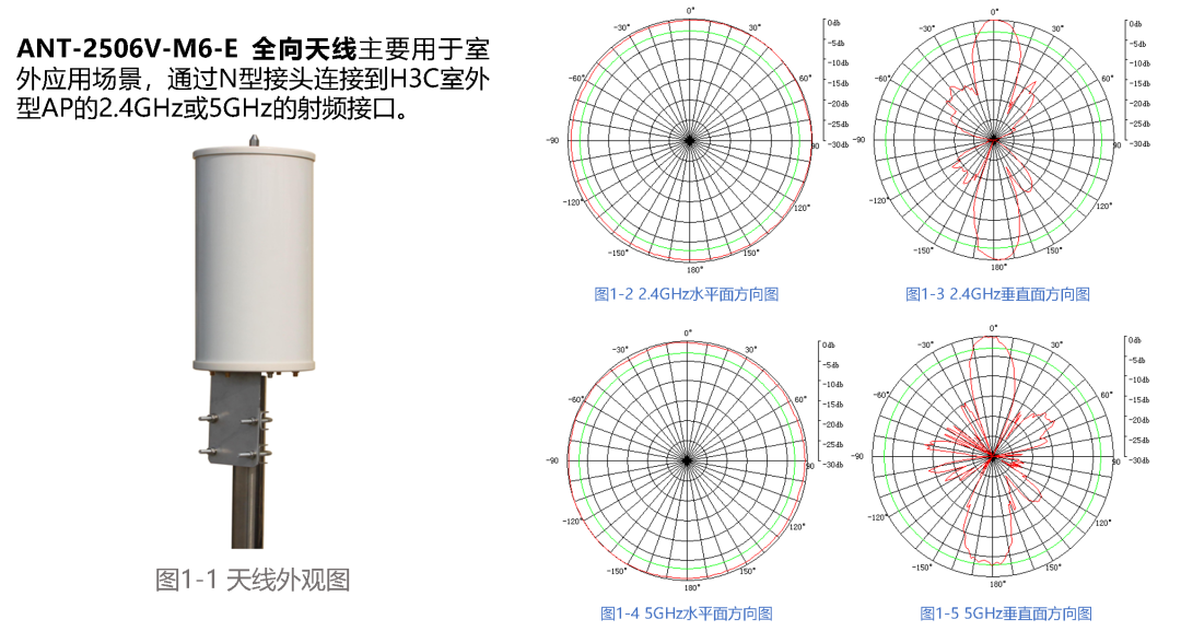 什么是天线方向图?如何设计AP无线覆盖?别错过了,本文相当值得收藏! - 知乎