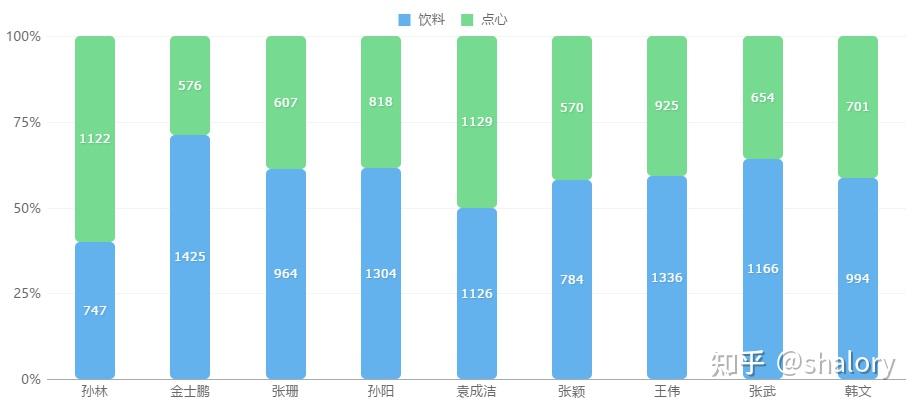 30多种常用的图表类型推荐，带你轻松玩转数据可视化 - 知乎