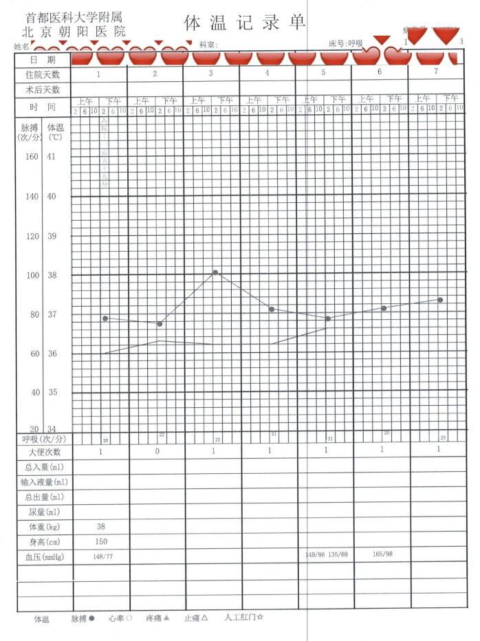 体温单,理赔某一类险种时是必需品,请问病理报告血检胸部ct腹部b超