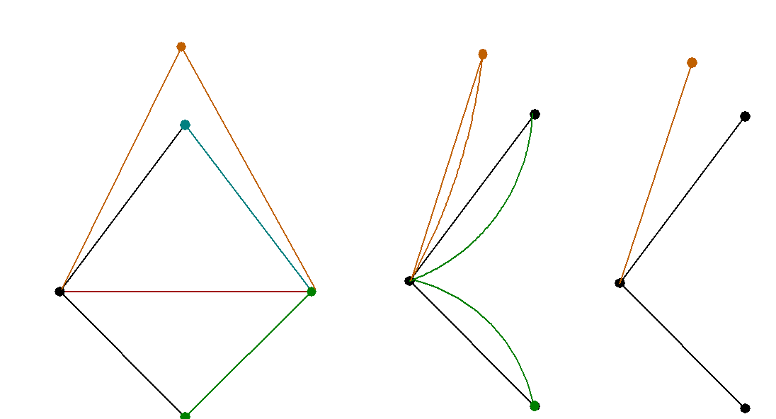 极大平面图(n>3)是3-连通图 - 知乎