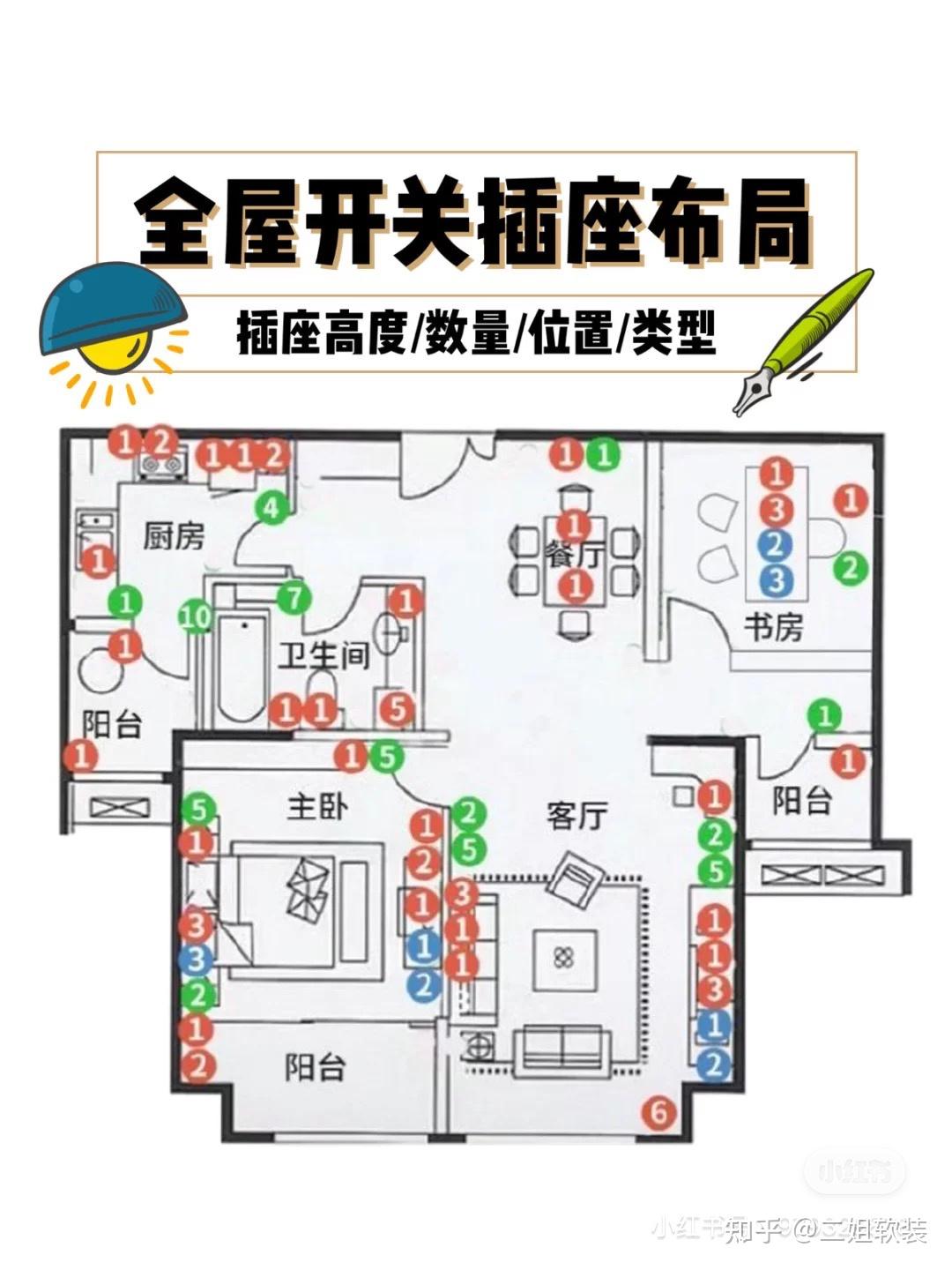 史上最全的开关插座位置再也不担心漏装插座了