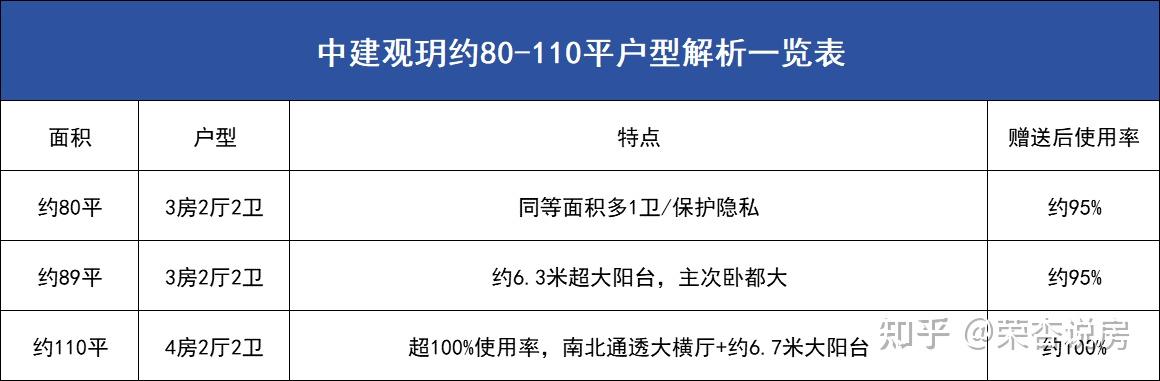 深度楼盘评测： 光明网红「中建观玥」值不值得 - 知乎