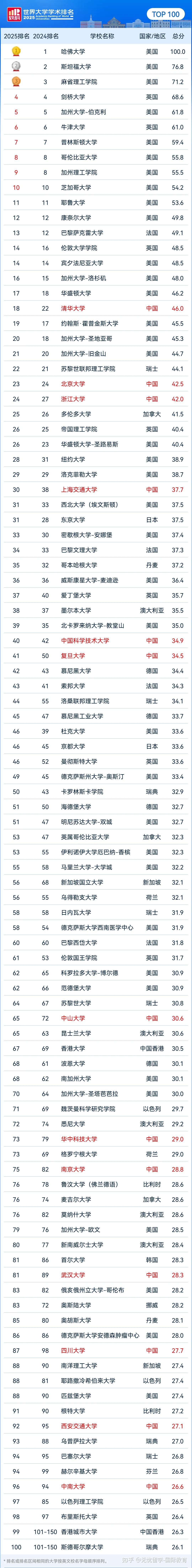 浙江留学网排名 浙江留学网排名