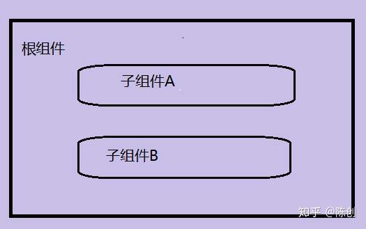 微信小程序組件通信_微信小程序組件傳值_微信小程序組件居中