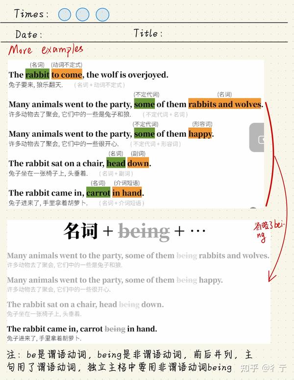 英语兔语法课学习笔记(一) - 知乎