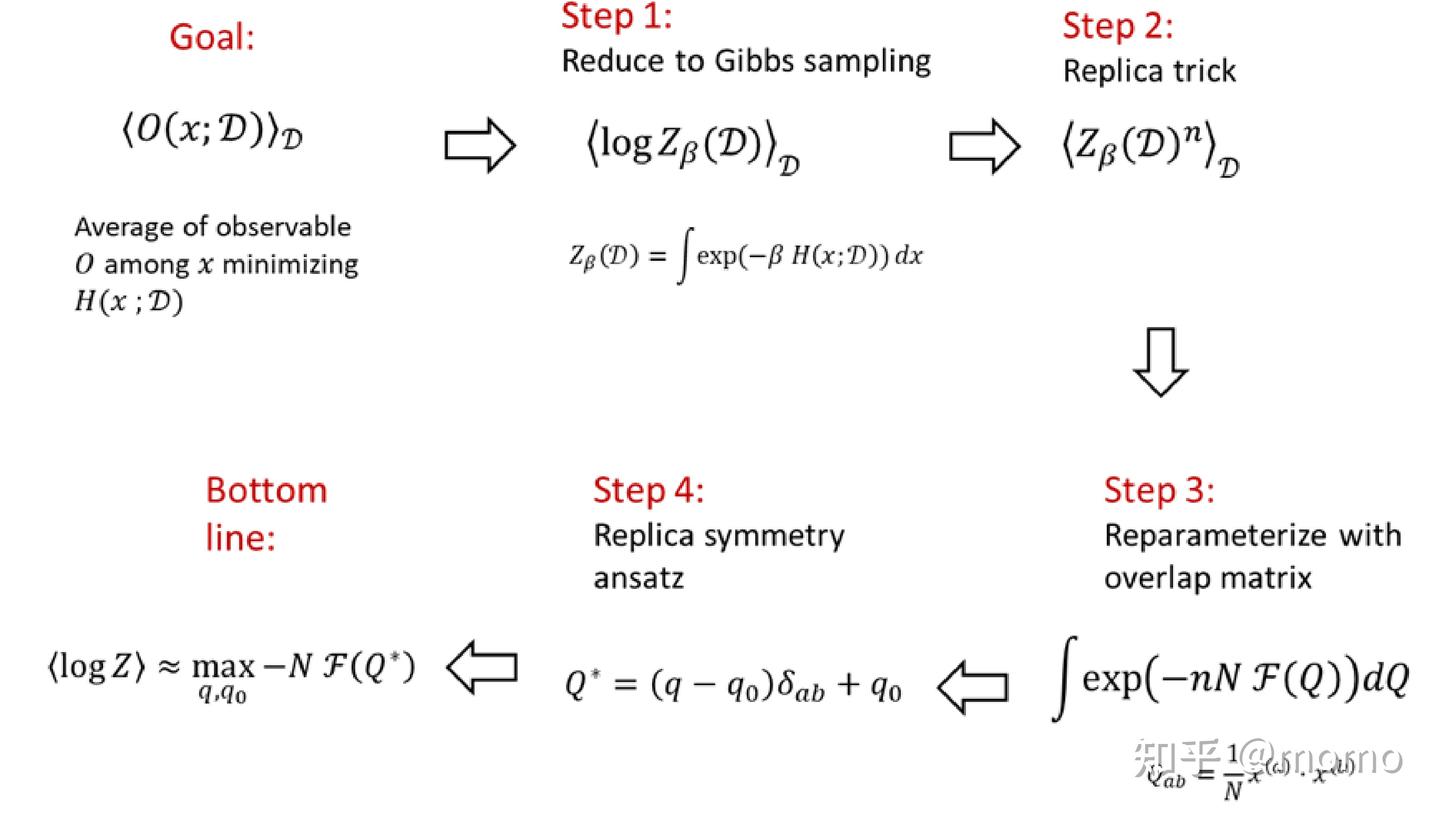 replica method - 知乎