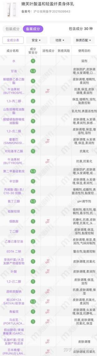 肤护品里面那些成分孕妇不可以用_孕妇保养护肤品_南京青春痘问问保肤堂