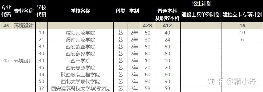 2020年陝西專升本環境設計藝招生計劃