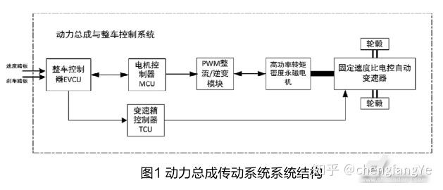 純電動汽車傳動系統研究