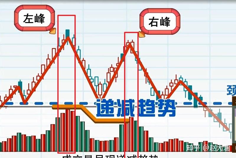 轻松学炒股(一)——股票基础知识——k线形态