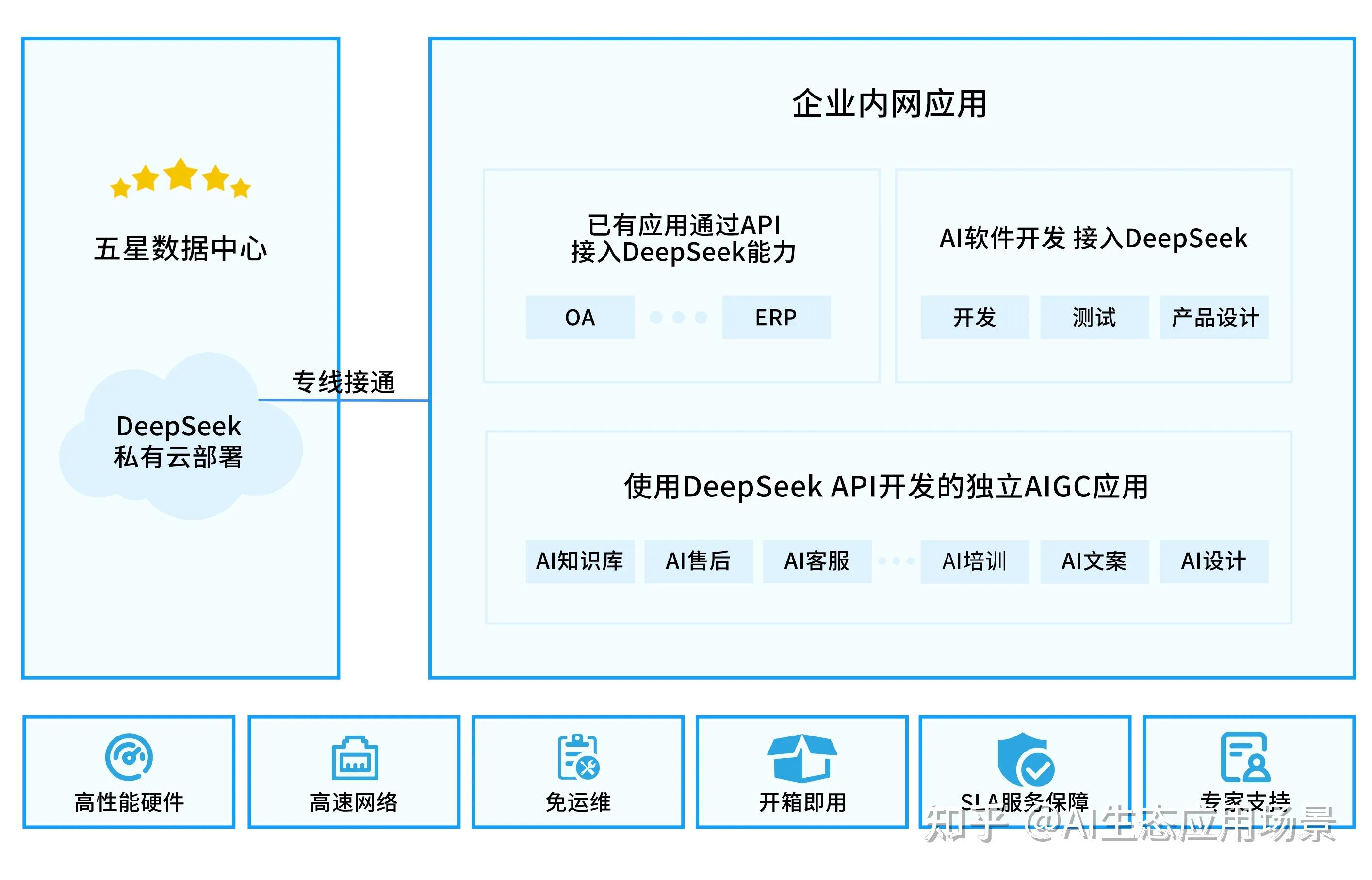 央视聚焦DeepSeek与Manus，大模型API服务全面支持AI应用创新 - 知乎