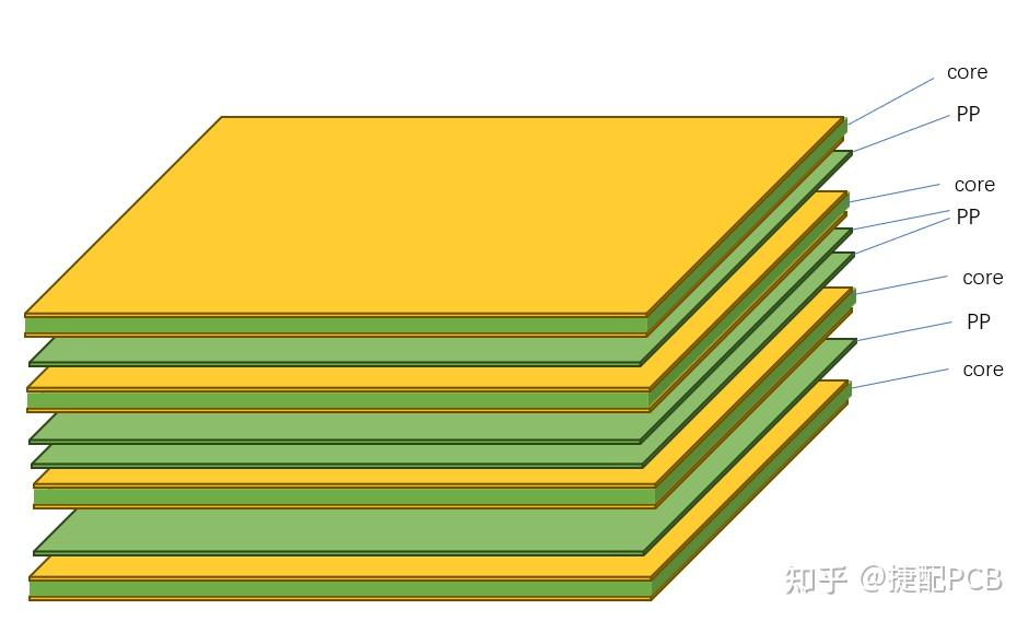 PCB四层板设计要点:叠层结构对信号完整性的影响及优化策略 - 知乎