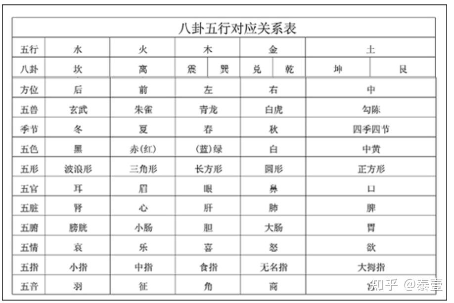 八卦阴阳属性图片