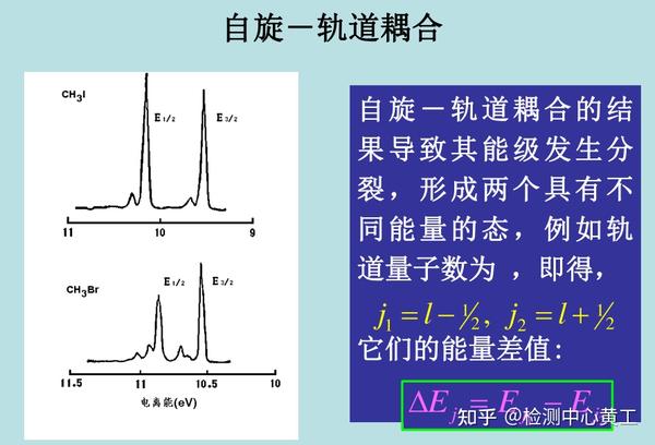 一文读懂紫外光电子能谱（UPS） - 知乎