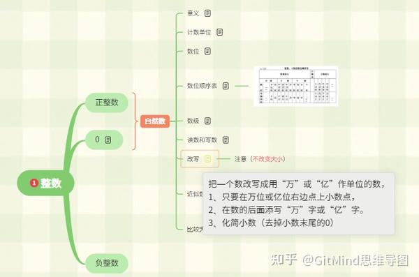 六年级下册数的认识思维导图简单清晰版 - 知乎