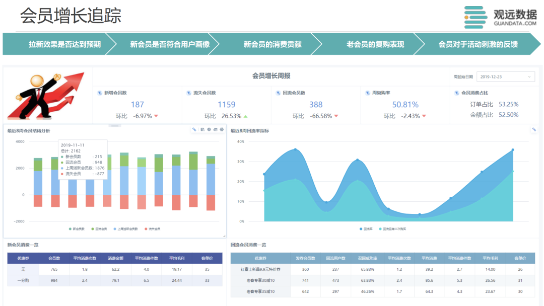 如何通过在线数据分析提升品牌价值