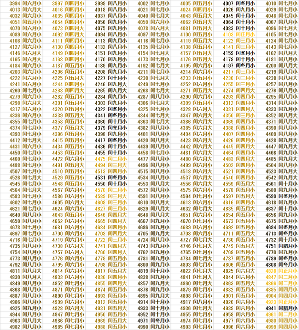 定冬至闰月表(范围:西元1~10000年) - 知乎