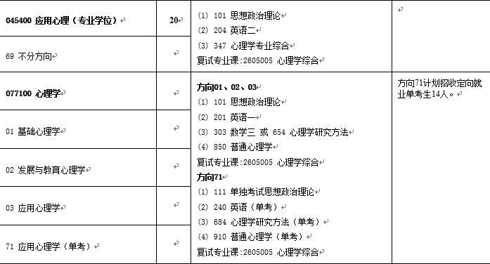 19考中大心理学研究生,请问中大心理学有哪些